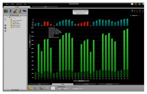 Dashbaording and Analytics