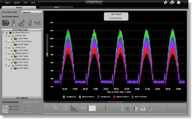 Dashbaording and Analytics